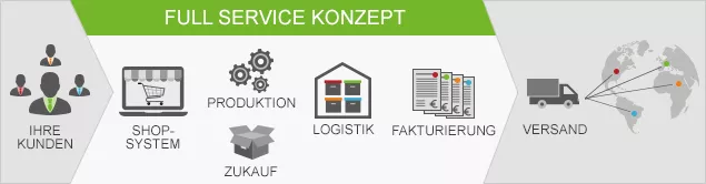 Full-Service-Konzept